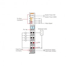 Beijer ST-2414 Digital output module Beijer ST-2414 Digital output module
